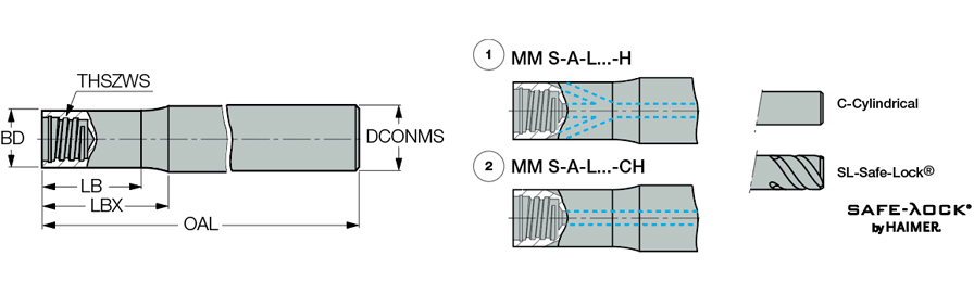 MM S-A-L50/30-C500-T08-WH